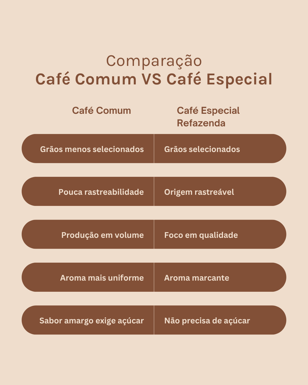 CAFÉ ESPECIAL MOÍDO - 2 UNIDADES